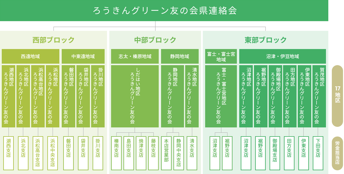 org-chart-pc