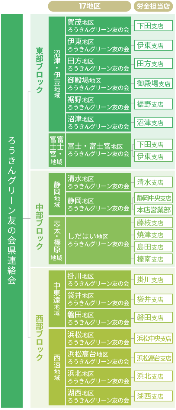 org-chart-pc