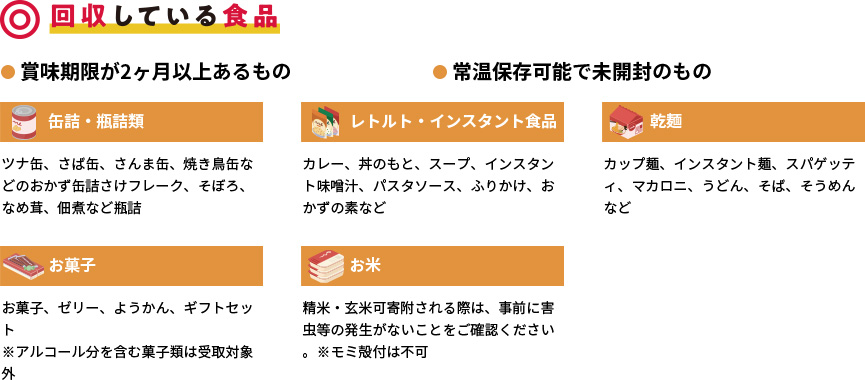 回収している食品