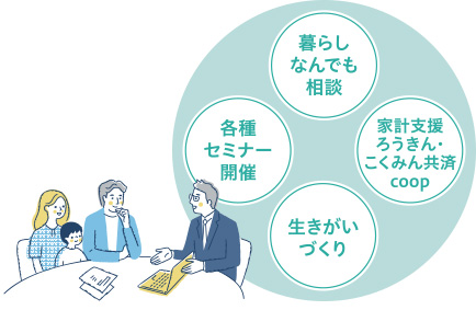 〈ライフサポートセンター友の会〉とは