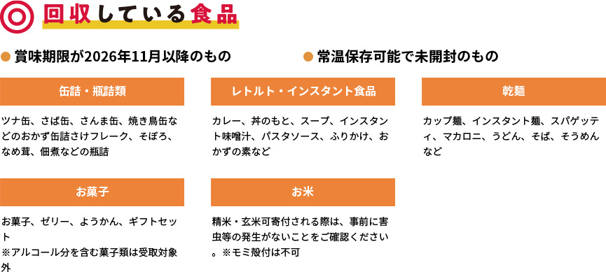 回収している食品
