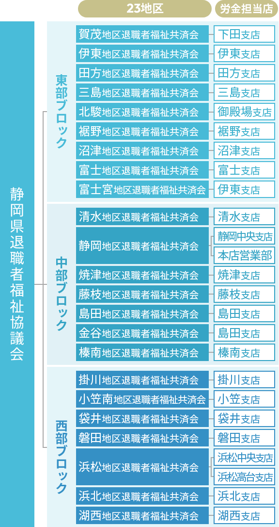 org-chart-pc