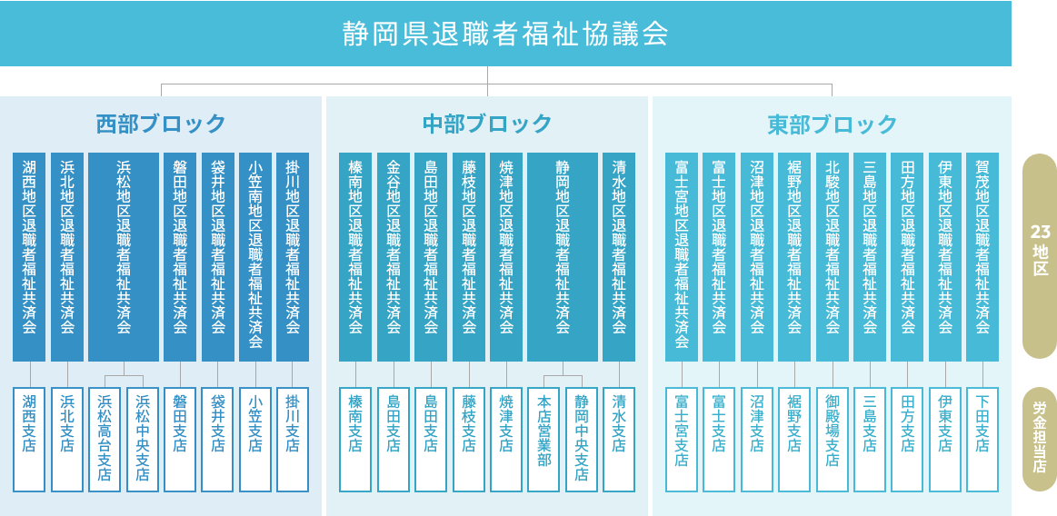 org-chart-pc